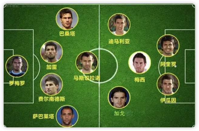 2014阿根廷天下杯阵容