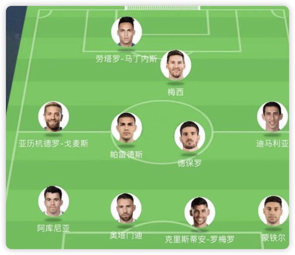 2022阿根廷天下杯阵容